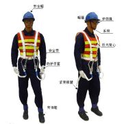  個(gè)人防護(hù)CE-PPE認(rèn)證流程資料